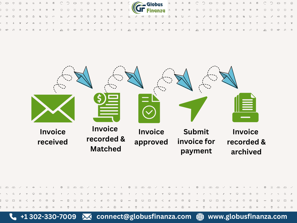 Invoice Processing Flow Chart in Accounts Payable Process Flow Chart