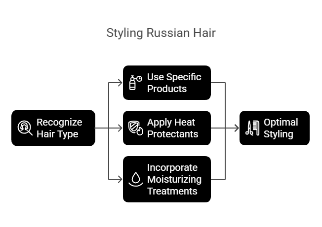 Styling tips flowchart for Russian hair
