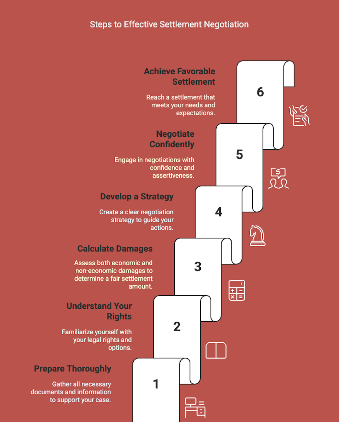 Infographic on How To Strategically Negotiate Your Settlement