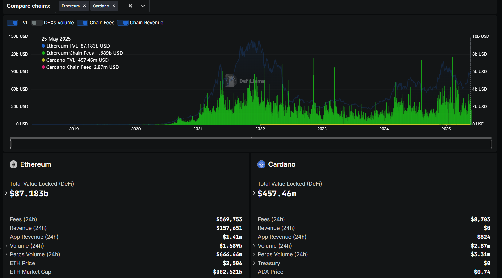 How to Stake ETH coins