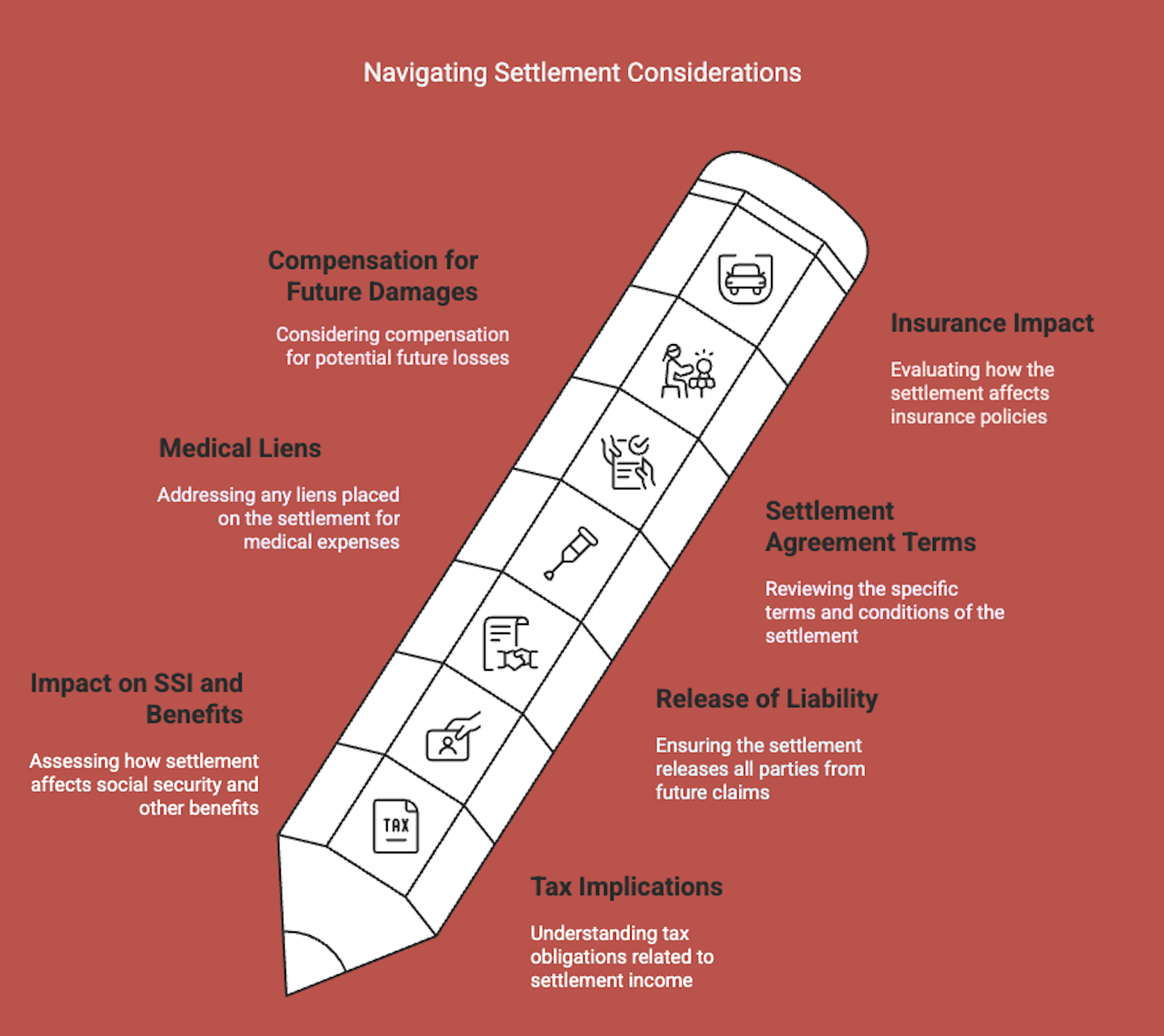 Infographic on navigating settlement considerations