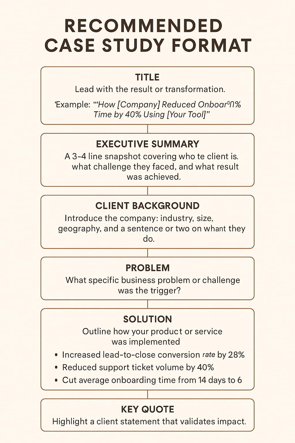 Infographic showing a recommended case study format