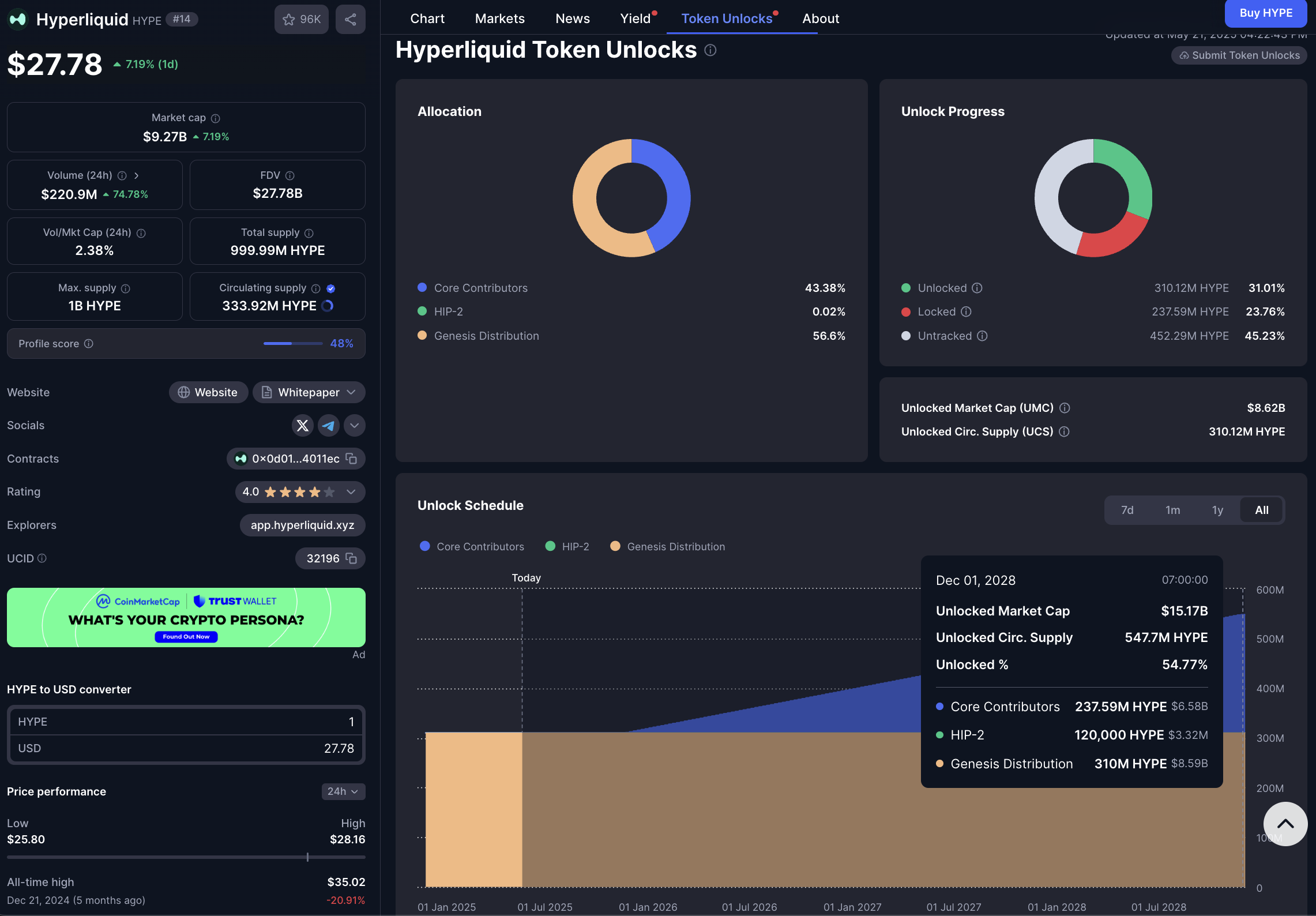 Hyperliquid review
