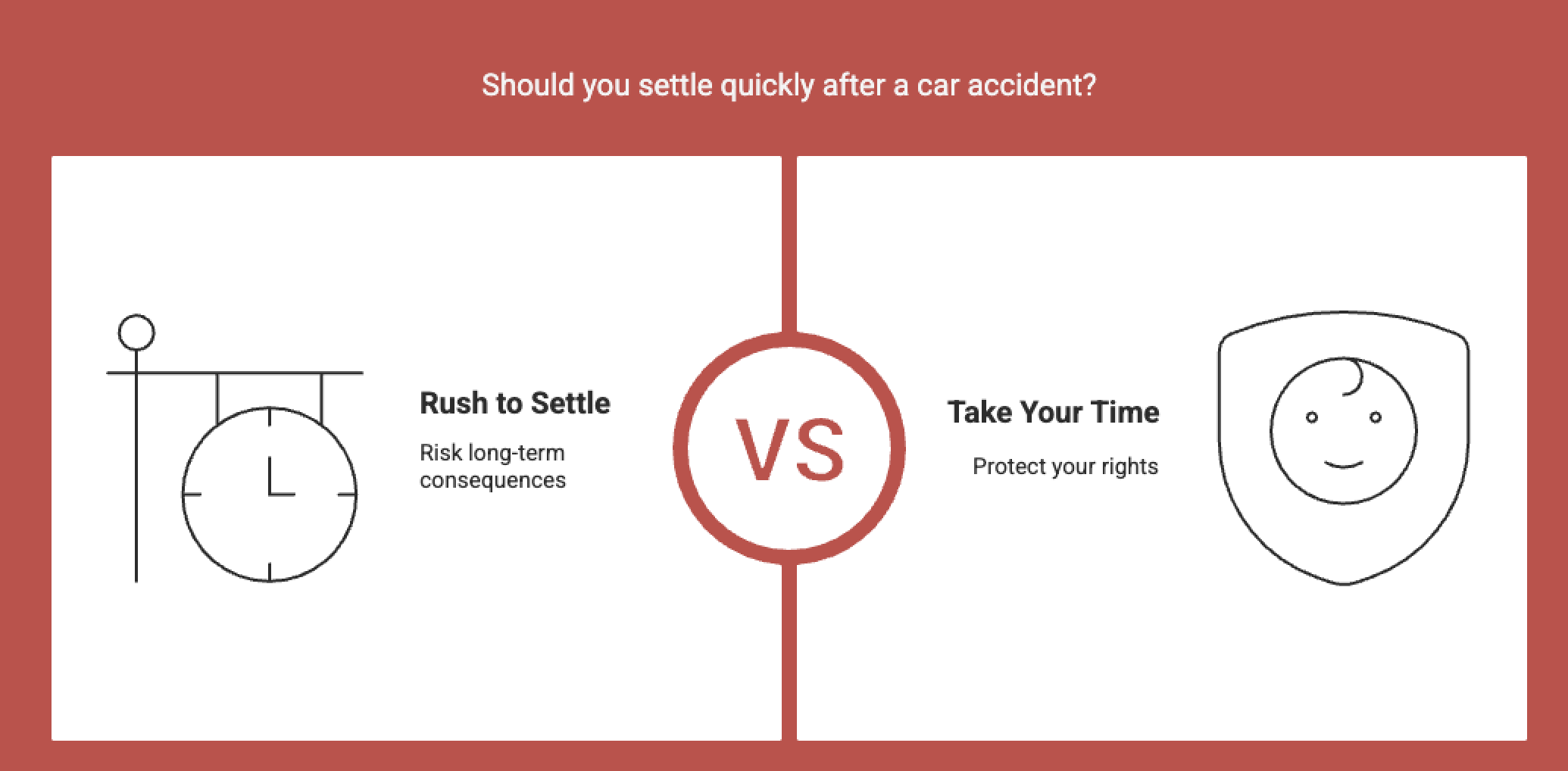 Infographic on rush to settle vs Take Your time