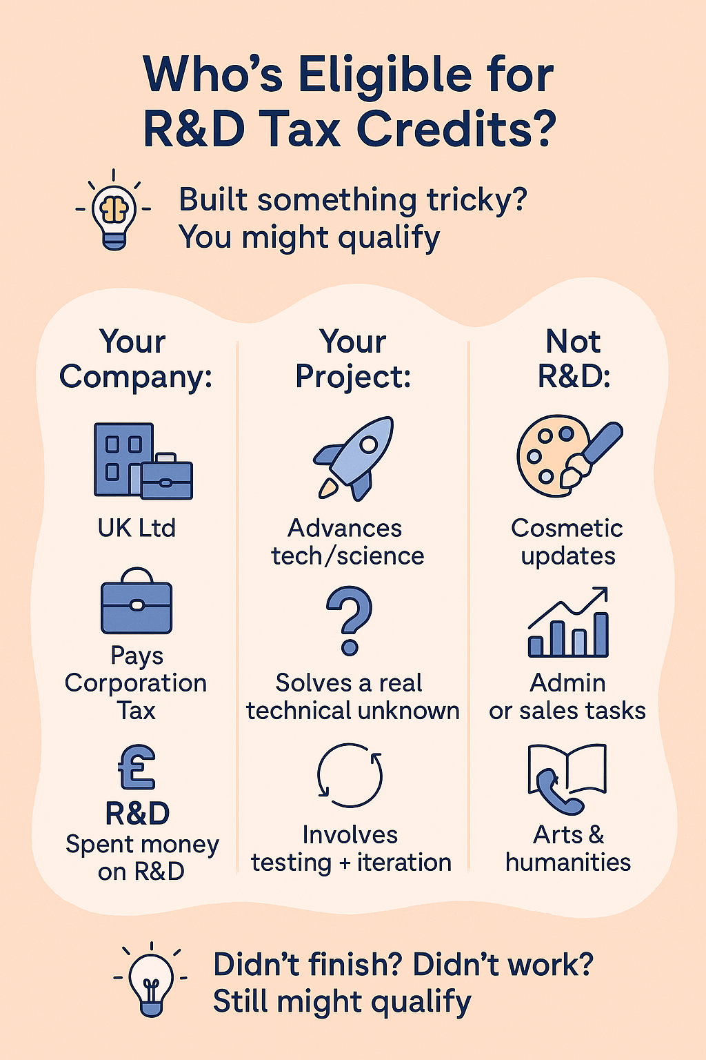 Infographic of eligibility for r&d credits