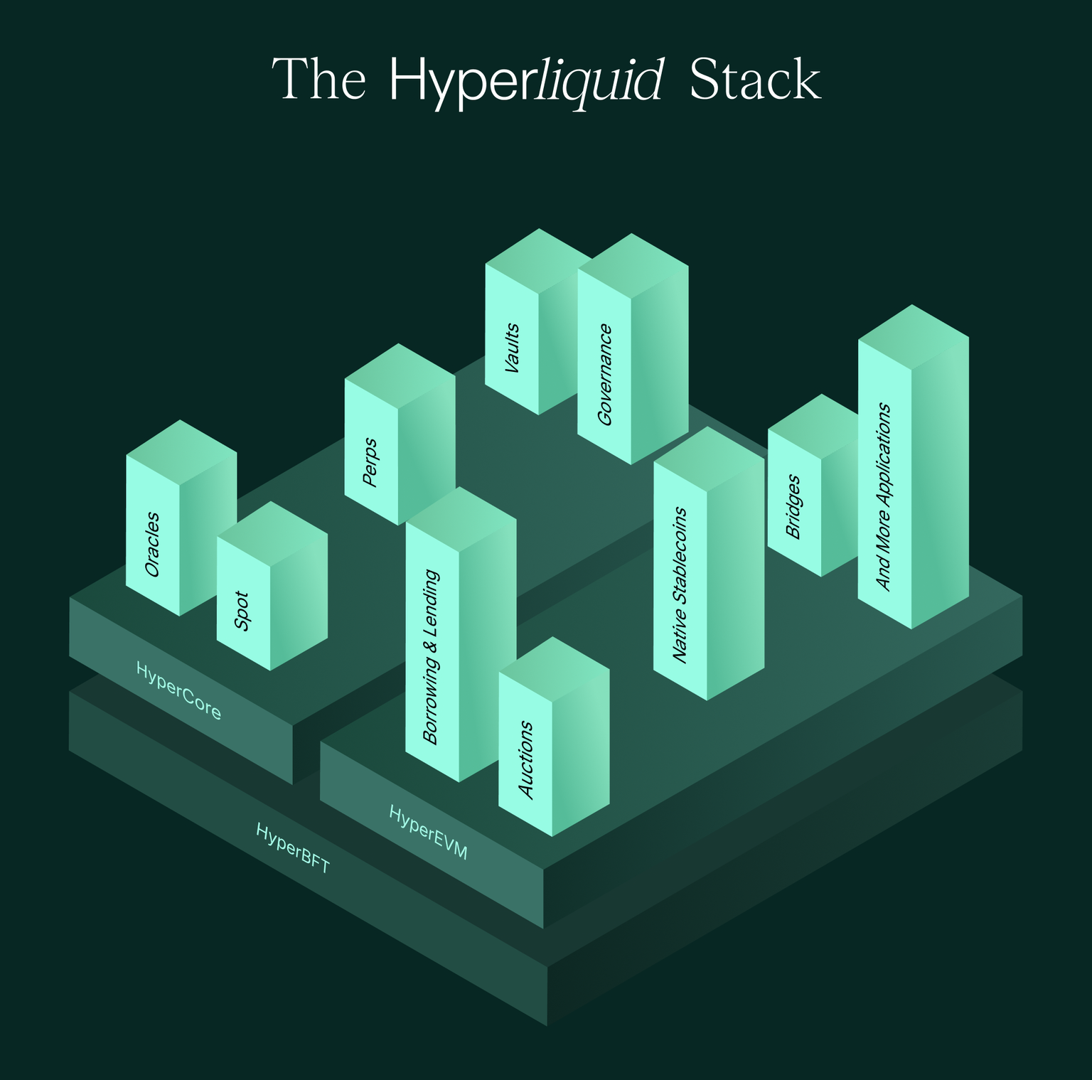 How Hyperliquid works