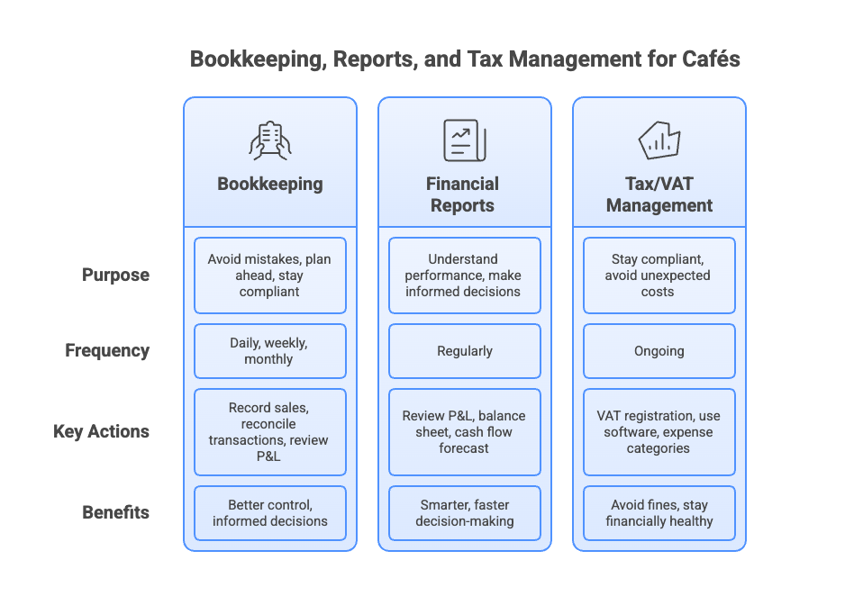 Infographic on how to manage bookkeeping like a pro