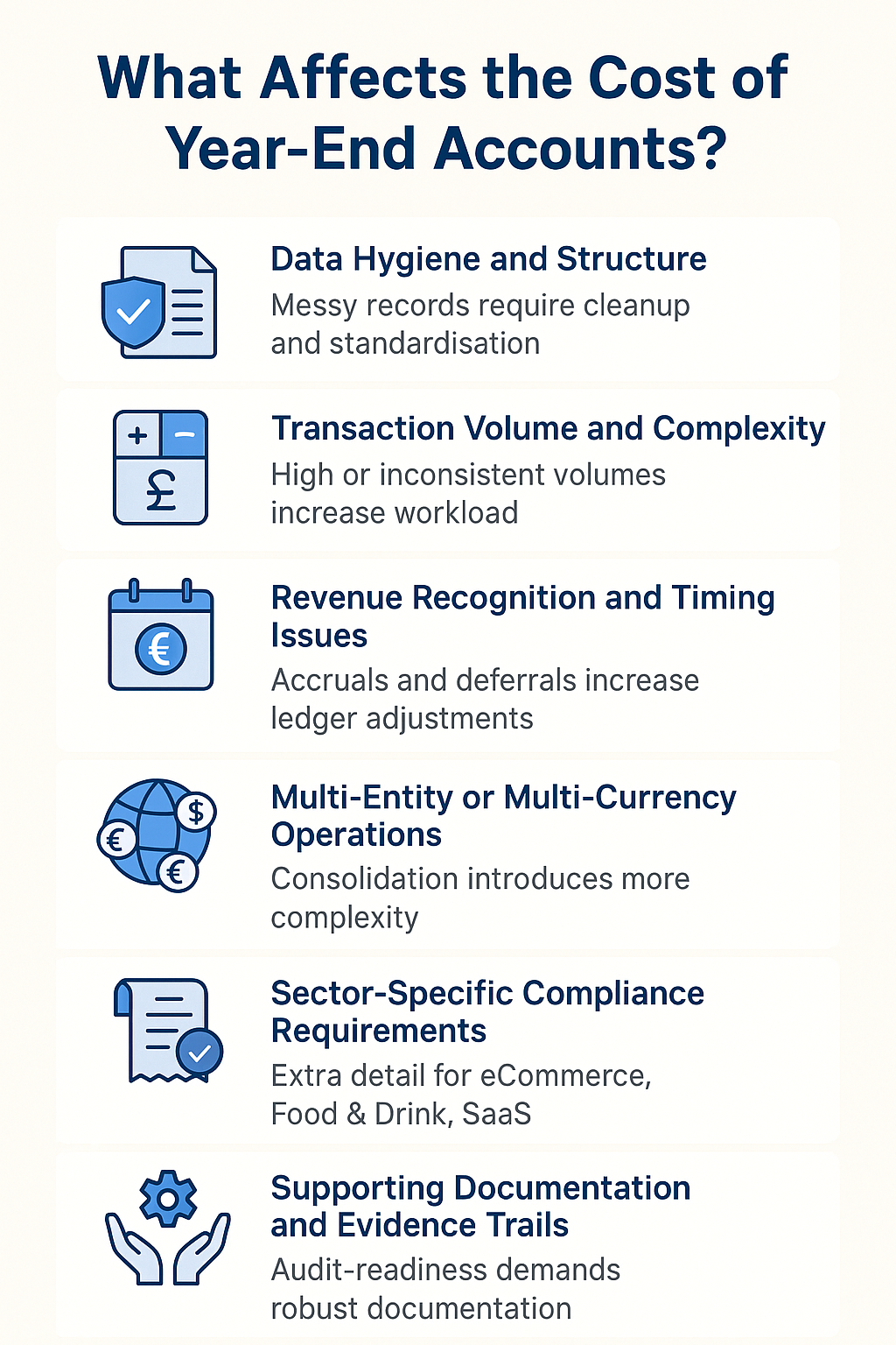 Infographic of What Affects the Cost of Year-End Accounts