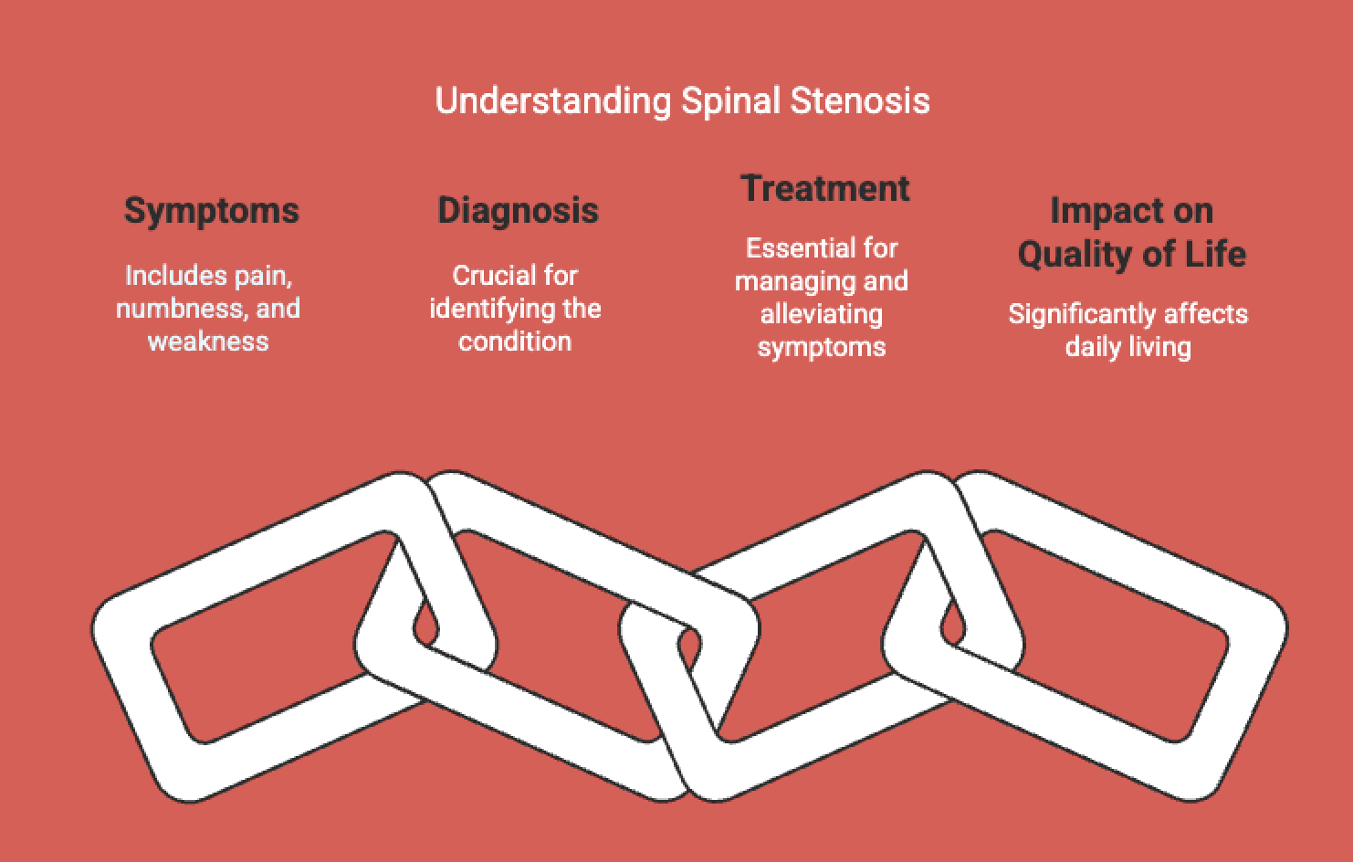 Infographic on understanding spinal stenosis