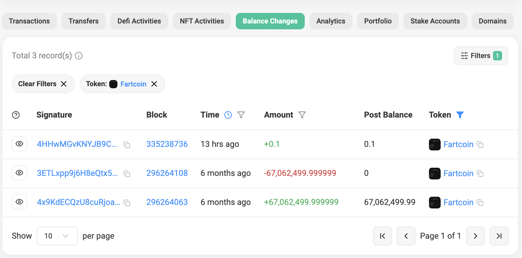 What is Fartcoin AI meme coin