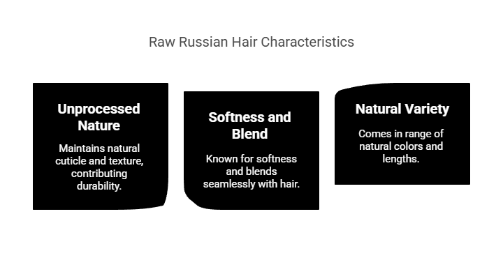 Distinctive Features of Raw Russian Hair