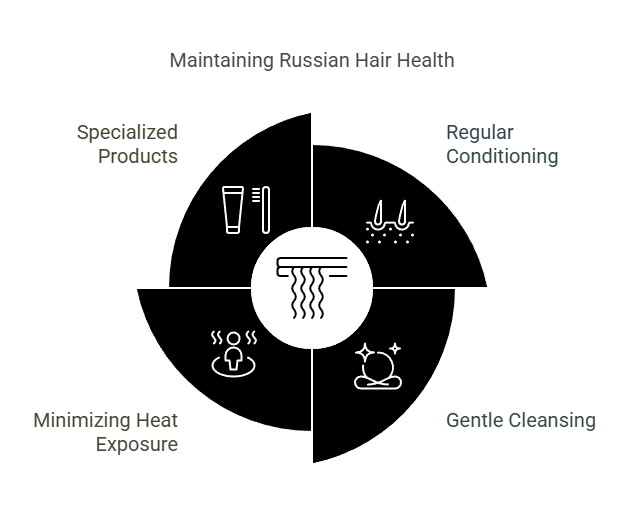 Hair care infographic with four steps