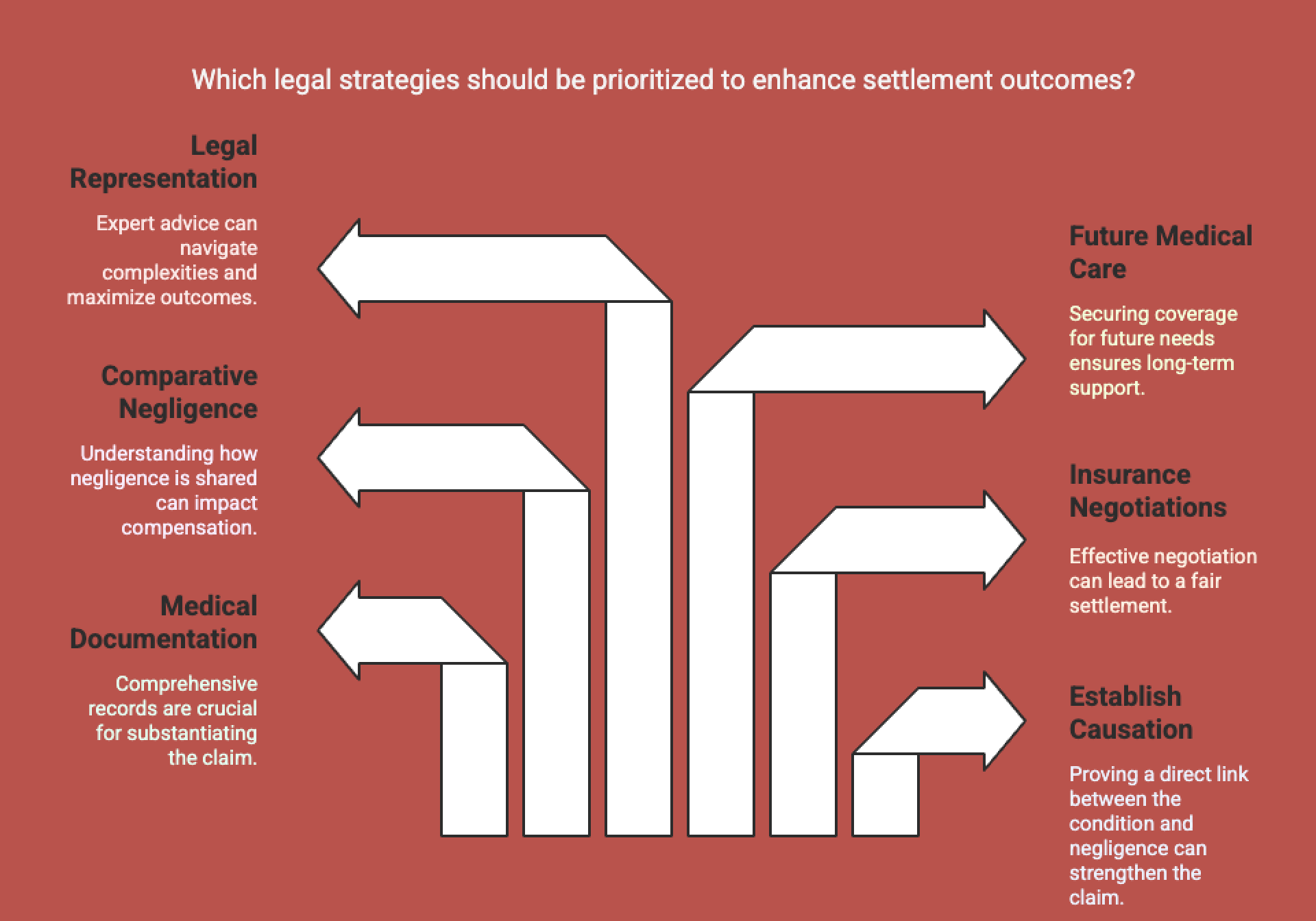 Infographic What Legal Moves Can Make or Break Your Spinal Stenosis Settlement