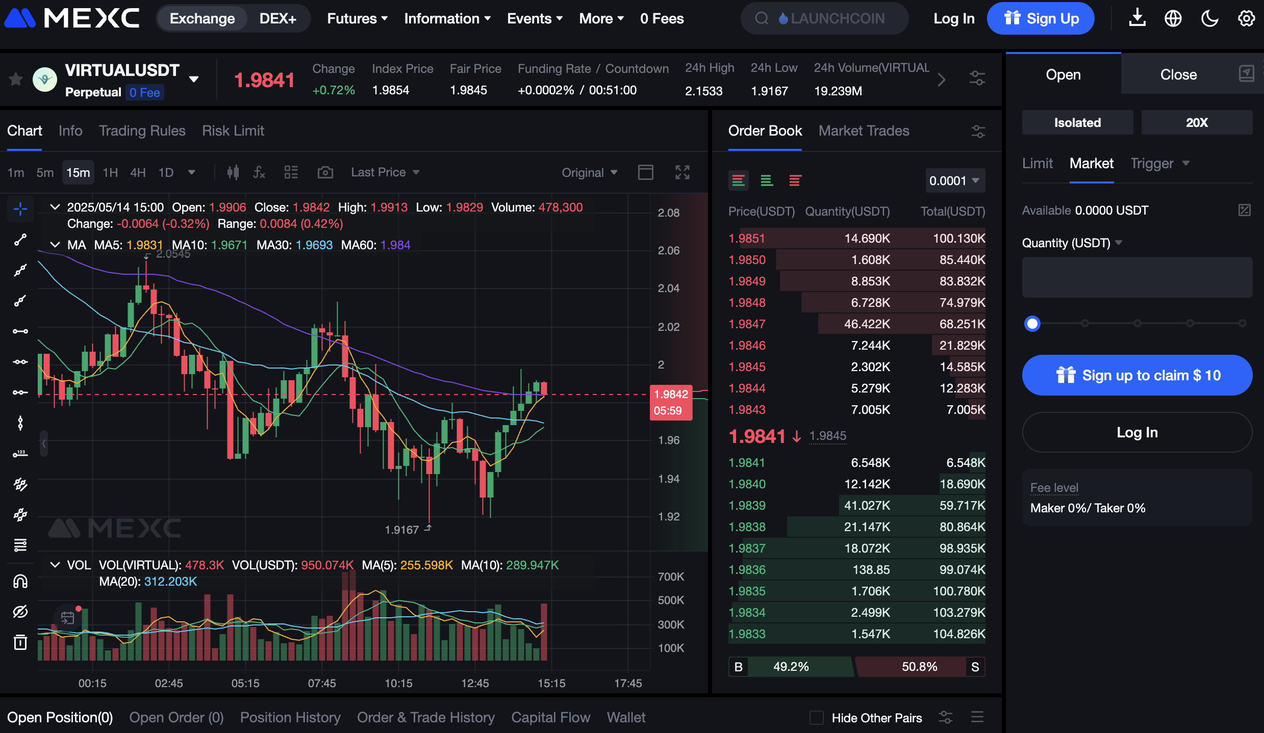 Best VIRTUAL exchanges 