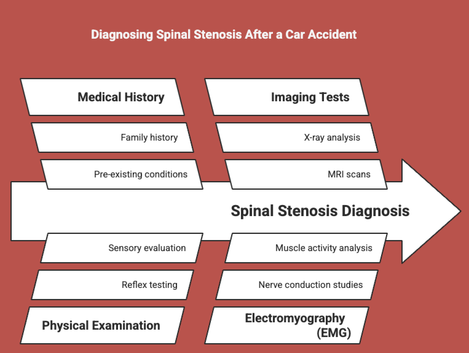 Infographic on spinal stenosis