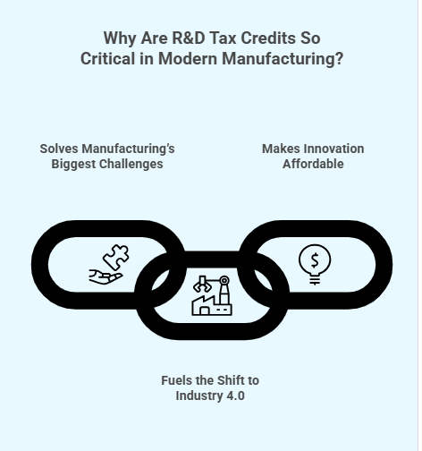 Why Are R&D Tax Credits So Critical in Modern Manufacturing?