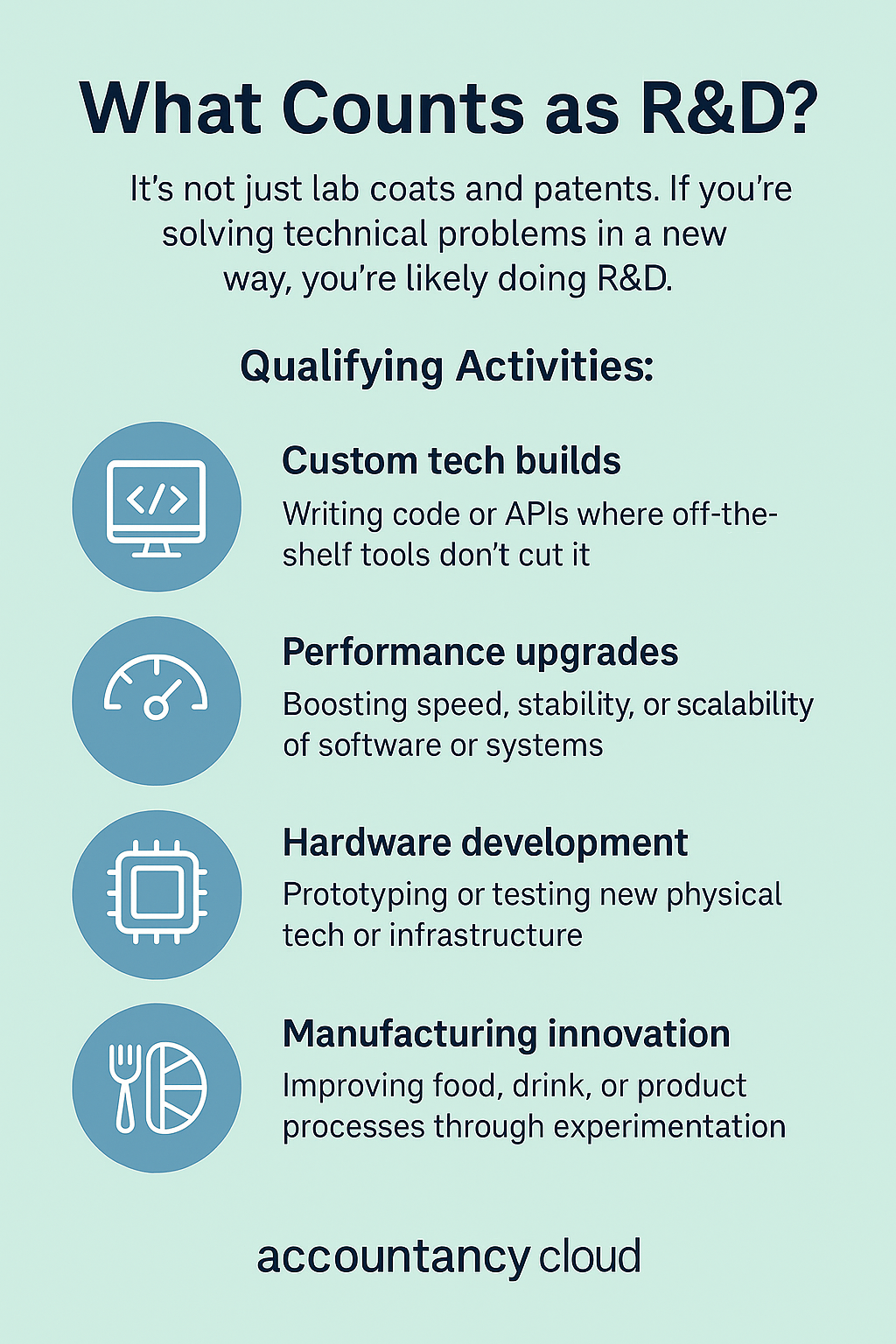 Infographic of R&D activities
